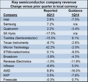 4q table