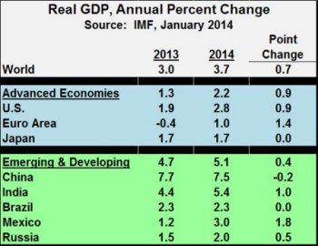 Jan14 gdp