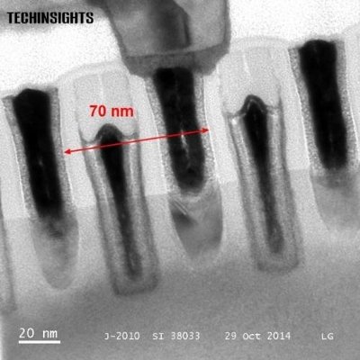 TEM image of the 70 nm contacted gate pitch FinFET
 transistors.