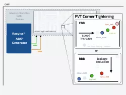 ABX PVT CORNER TIGHTENING