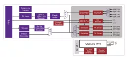 Architecture Diagram