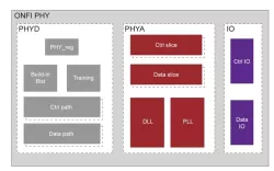 Architecture Diagram