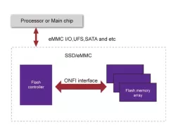 Block Diagram
