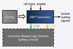 ABX GENERATOR INTEGRATION  SCHEME
