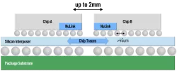 NuLink-AP D2D PHY for Adv Pkg @ 45um bump pitch