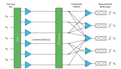 Coded Link Block Diagram