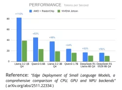 Performance