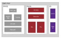 Architecture Diagram