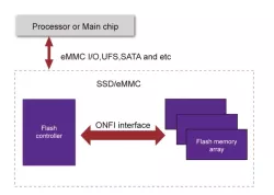 Block Diagram
