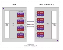 Block Diagram