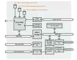Example of Implemented Subsystem