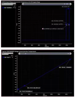 TYPICAL OVERTJ AND CENTIGRADE OUTPUT VOLTAGE RESPONSES TO JUNCTION TEMPERATURE