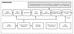 DB9000AHB5 Display Controller Block Diagram