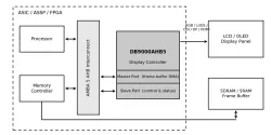 DB9000AHB5 Display Controller System View