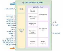 3.6 Kbit EEPROM structure