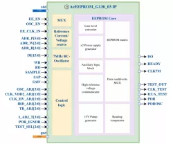 1 Kbyte EEPROM structure
