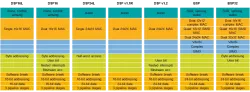 A broad selection from 16 over 24 to 32 bits size