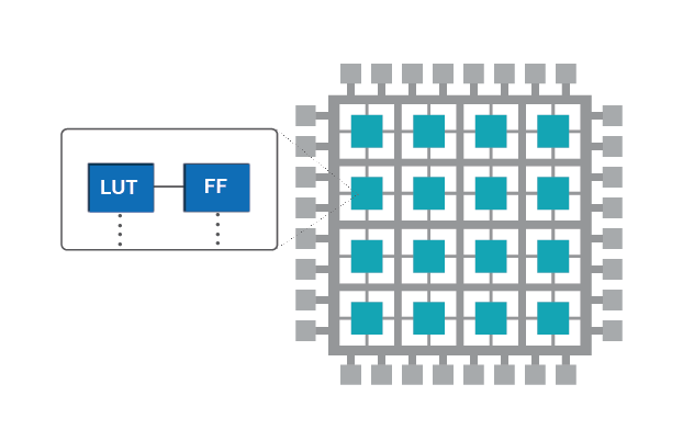 Block Diagram -- 65nm/40nm Low Power eFPGA IP and Open Source FPGA Software 