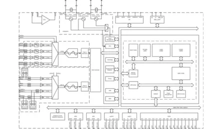 Block Diagram -- IP Set for Miniaturized Telehealth Wearables 