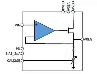 Block Diagram -- Low-Power Programmable LDO 