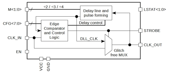 10 to 200 MHz DLL-based frequency multiplier Block Diagram