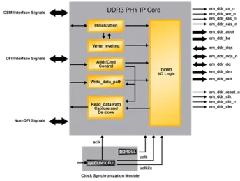 Block Diagram -- DDR3 PHY 