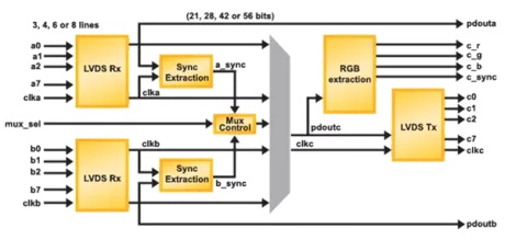 Block Diagram -- Display Interface Multiplexer 