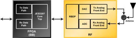 Block Diagram -- JESD207 IP 