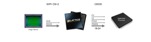 MIPI CSI-2 to CMOS Image Sensor Bridge Block Diagram