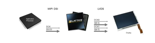 MIPI DSI to OpenLDI LVDS Display Interface Bridge Block Diagram