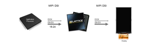 One Input to One Output MIPI DSI Display Interface Bridge Block Diagram