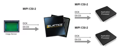 One Input to Two Output MIPI CSI-2 Camera Splitter Bridge Block Diagram