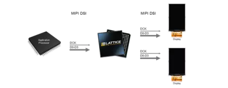 Block Diagram -- One Input to Two Output MIPI DSI Display Splitter Bridge 