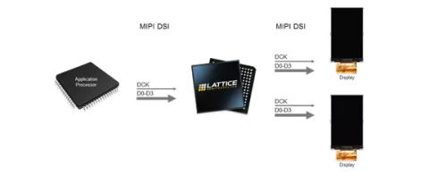 One Input to Two Output MIPI DSI Display Splitter Bridge Block Diagram