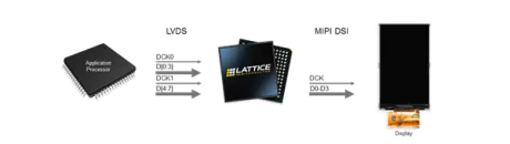 Block Diagram -- OpenLDI LVDS to MIPI DSI Display Interface Bridge 