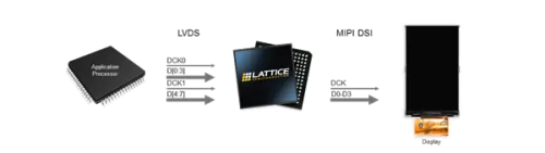 OpenLDI LVDS to MIPI DSI Display Interface Bridge Block Diagram