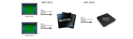 Block Diagram -- Two Input to One Output MIPI CSI-2 Camera Aggregator Bridge 