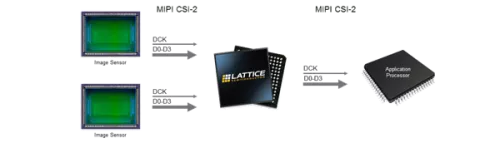 Two Input to One Output MIPI CSI-2 Camera Aggregator Bridge Block Diagram