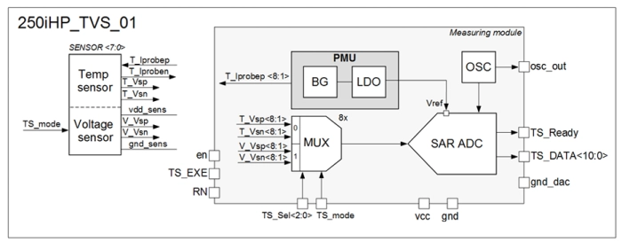 -40 to +125 º? Temperature & Voltage Sensor (Voltage measurement 2.0V - 3.0V) Block Diagram