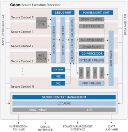 Block Diagram -- Secure Execution Processor 