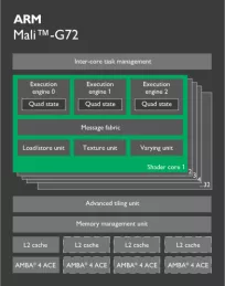 Block Diagram -- High Performance GPU 