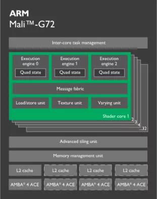 High Performance GPU Block Diagram