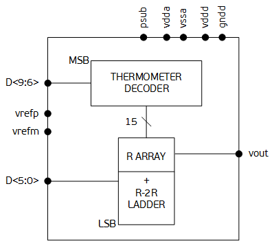 Block Diagram -- 10-bit DAC 