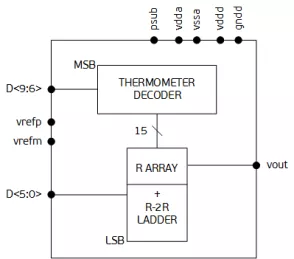 Block Diagram -- 10-bit DAC 