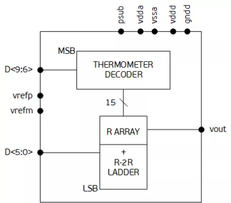 10-bit DAC Block Diagram