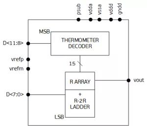 Block Diagram -- 12-bit DAC 