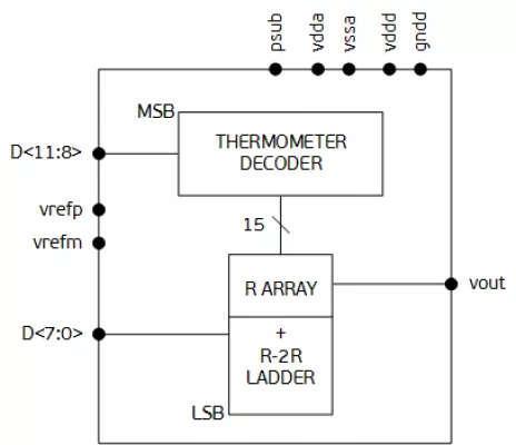 12-bit DAC Block Diagram