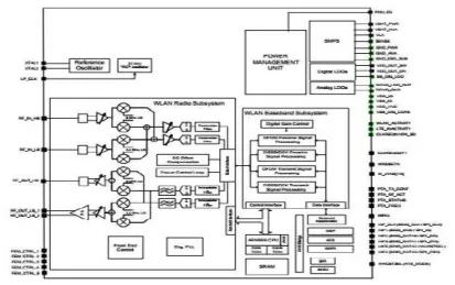 Block Diagram -- Dual band WiFi N/G/B/A 2.4/5GHz RF Transciever IP 