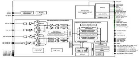 Block Diagram -- Dual band WiFi N/G/B/A Digital Baseband IP 