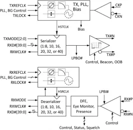 Block Diagram -- Low Power Multiprotocol SerDes PMA 